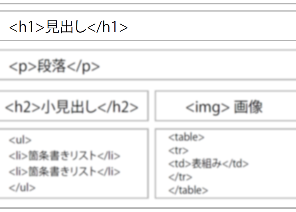 H1タグの使い方について 独学でwebデザインまとめんばーず Webクリオンライン